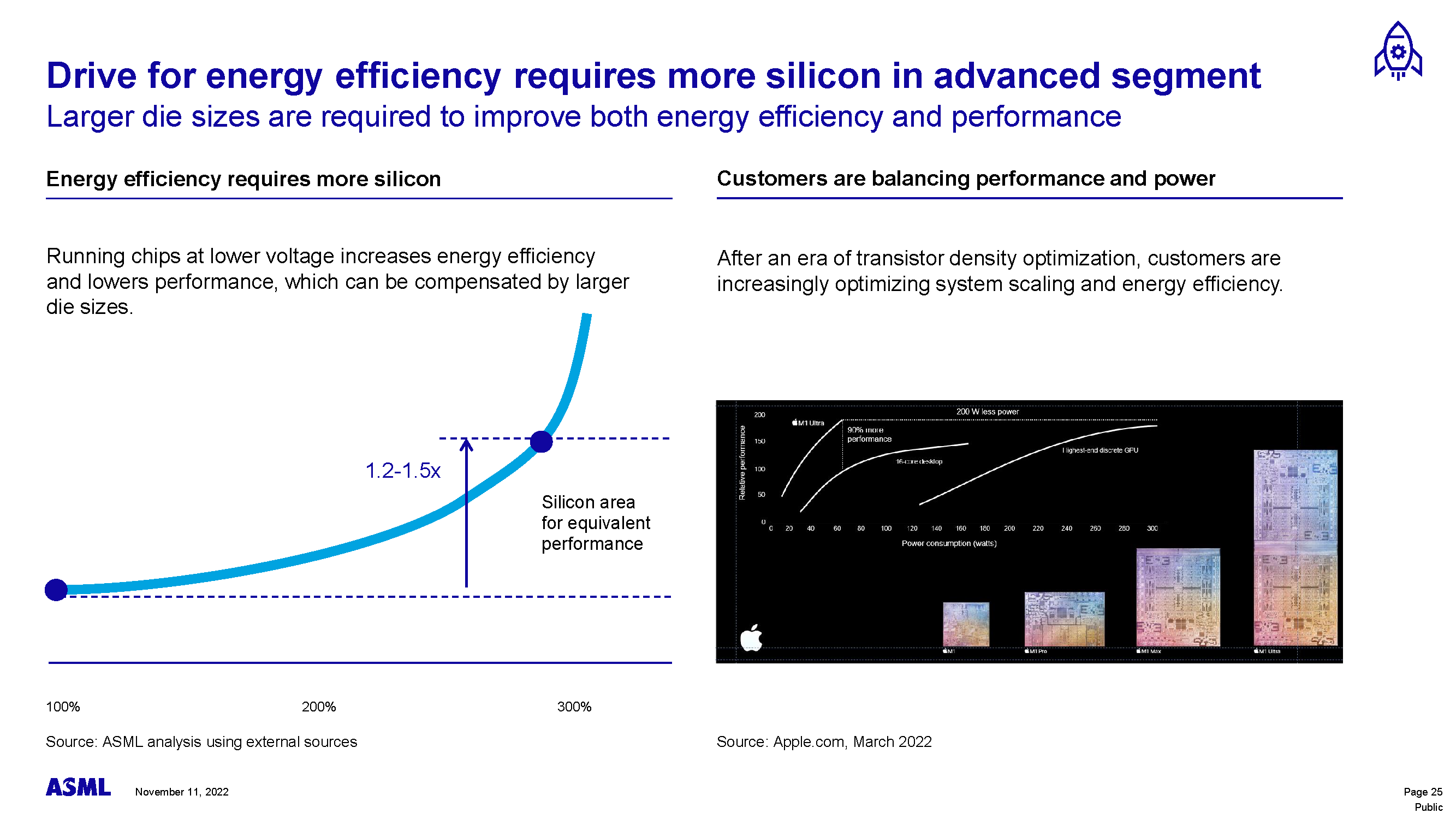 ASML & The Semiconductor Market In 2025 & 2030 (2023)