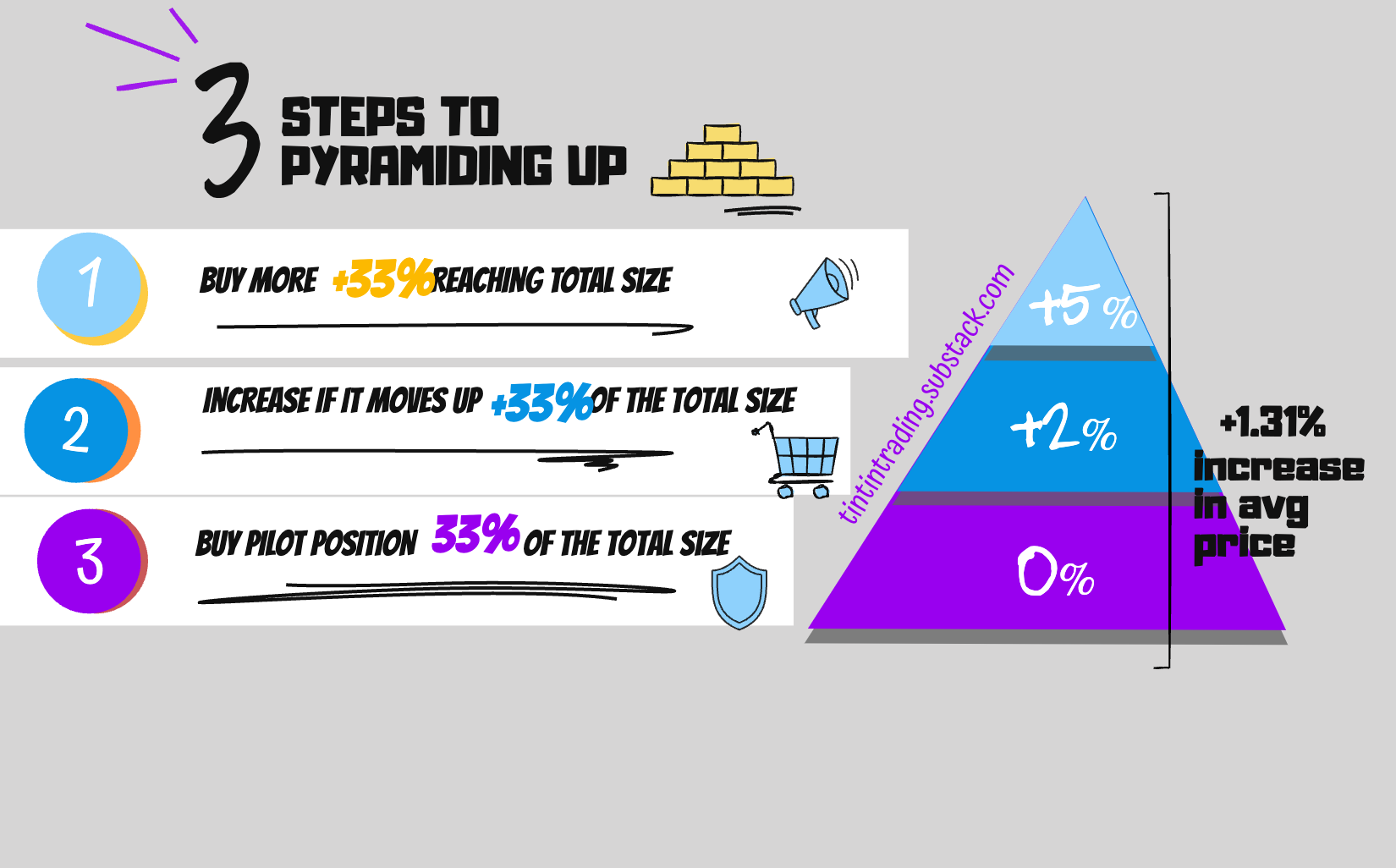 9 Rules for Buying and Selling Stocks