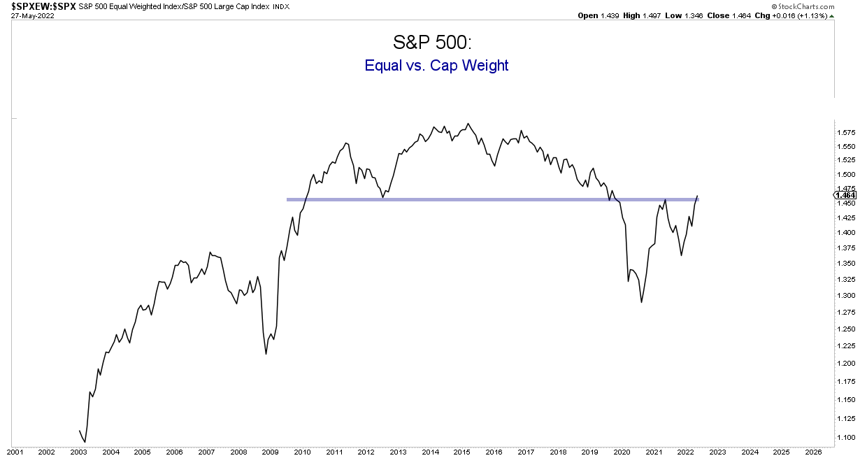 Smallcaps 22.05.28 by Brian G AlphaCharts Blog