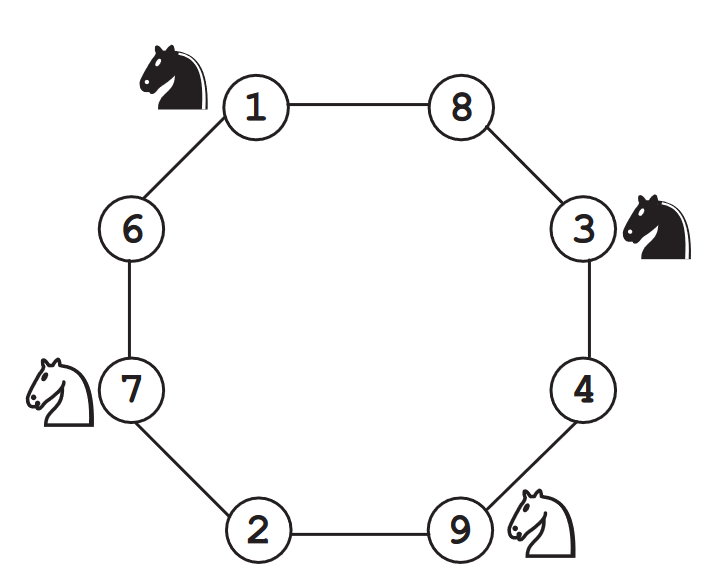 4 knights and a plan! - by Vatsalya Tandon - Mathemagic!