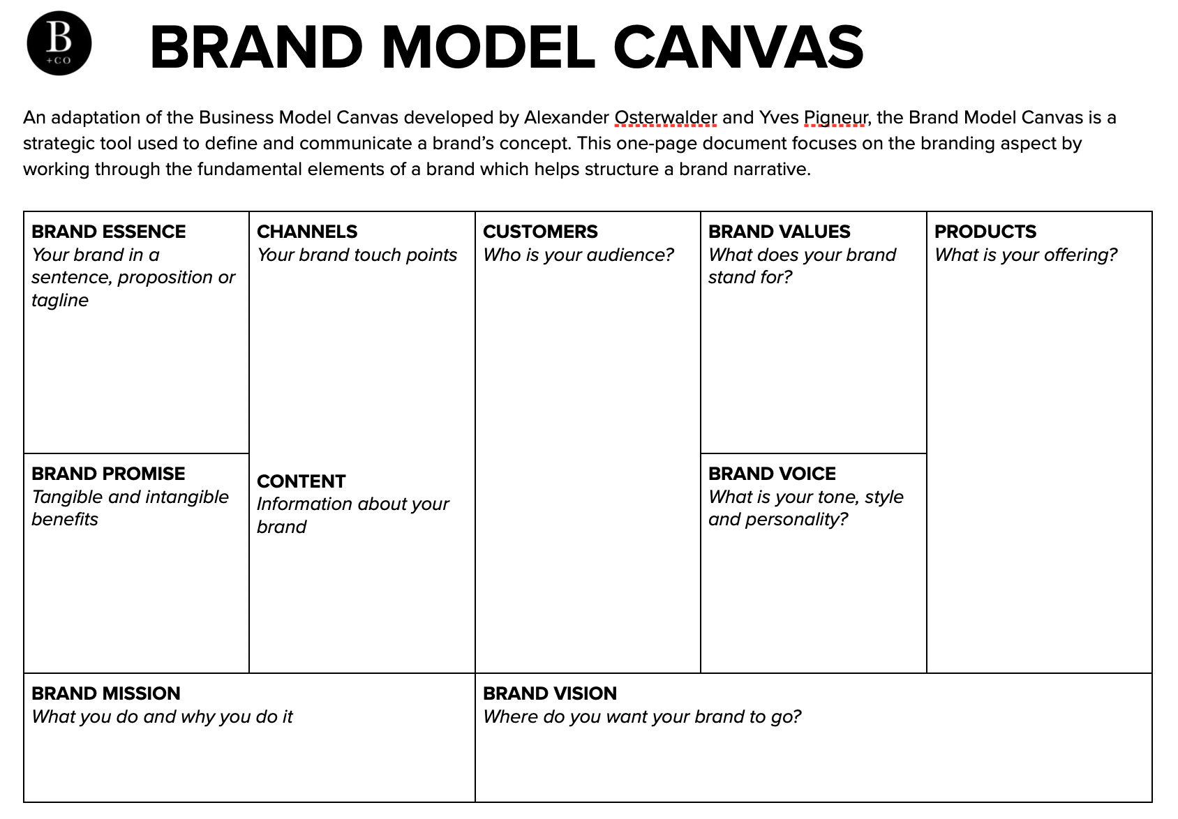 The Brand Model Canvas explained The Bawatana Weekly