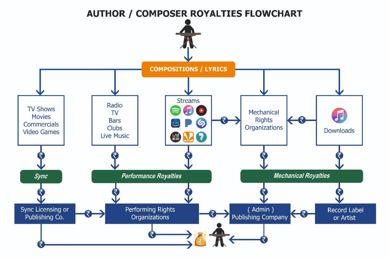 Long Take Why Square bought Jay Z's music service Tidal for 300MM