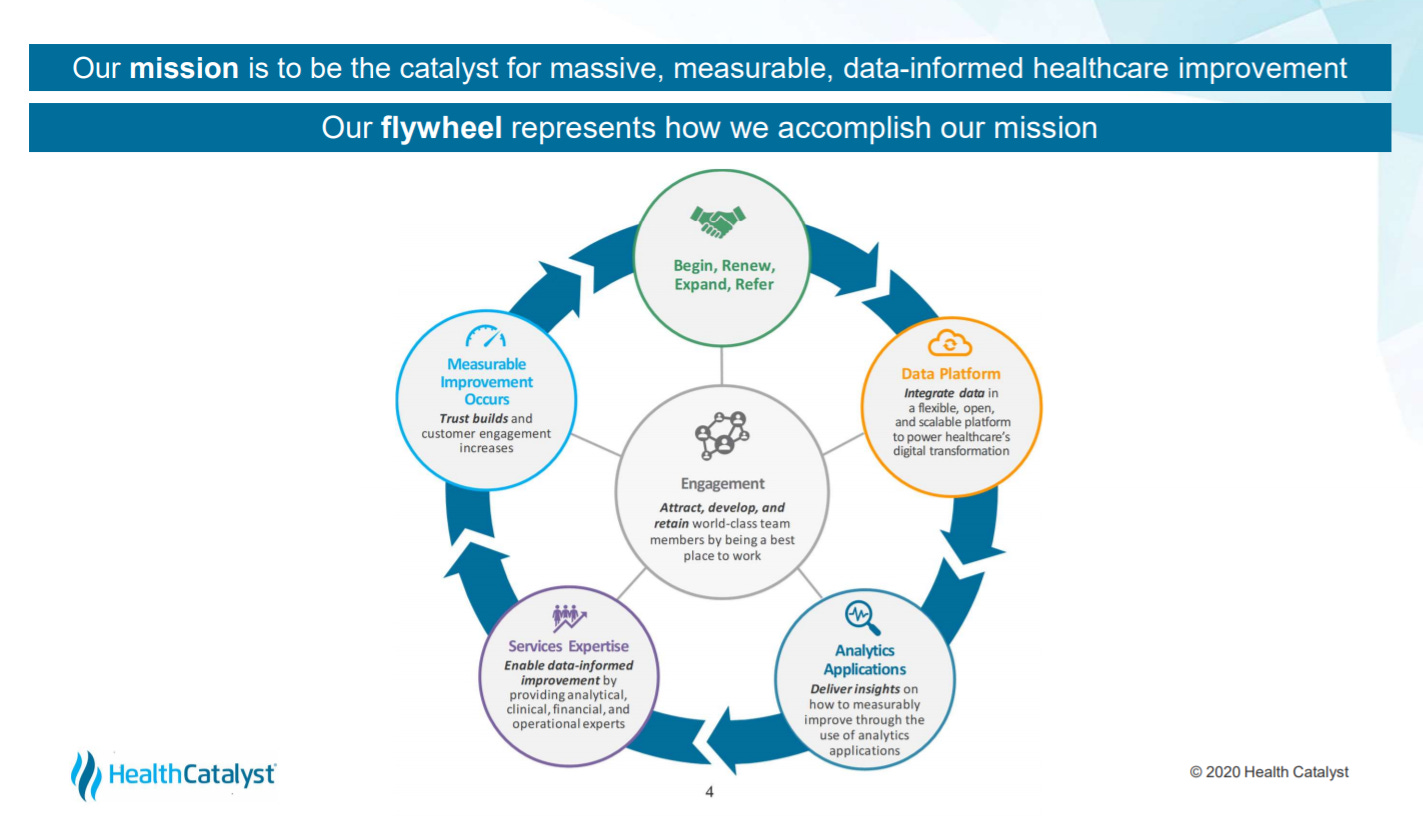 Deck Review with Health Catalyst by Joshua Elkington