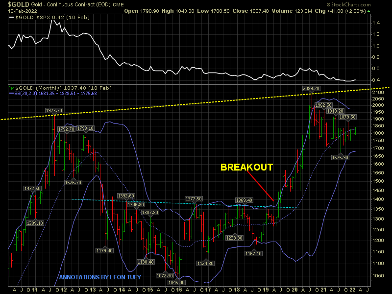 Gold UPDATE Leon Tuey by VBL GoldFix