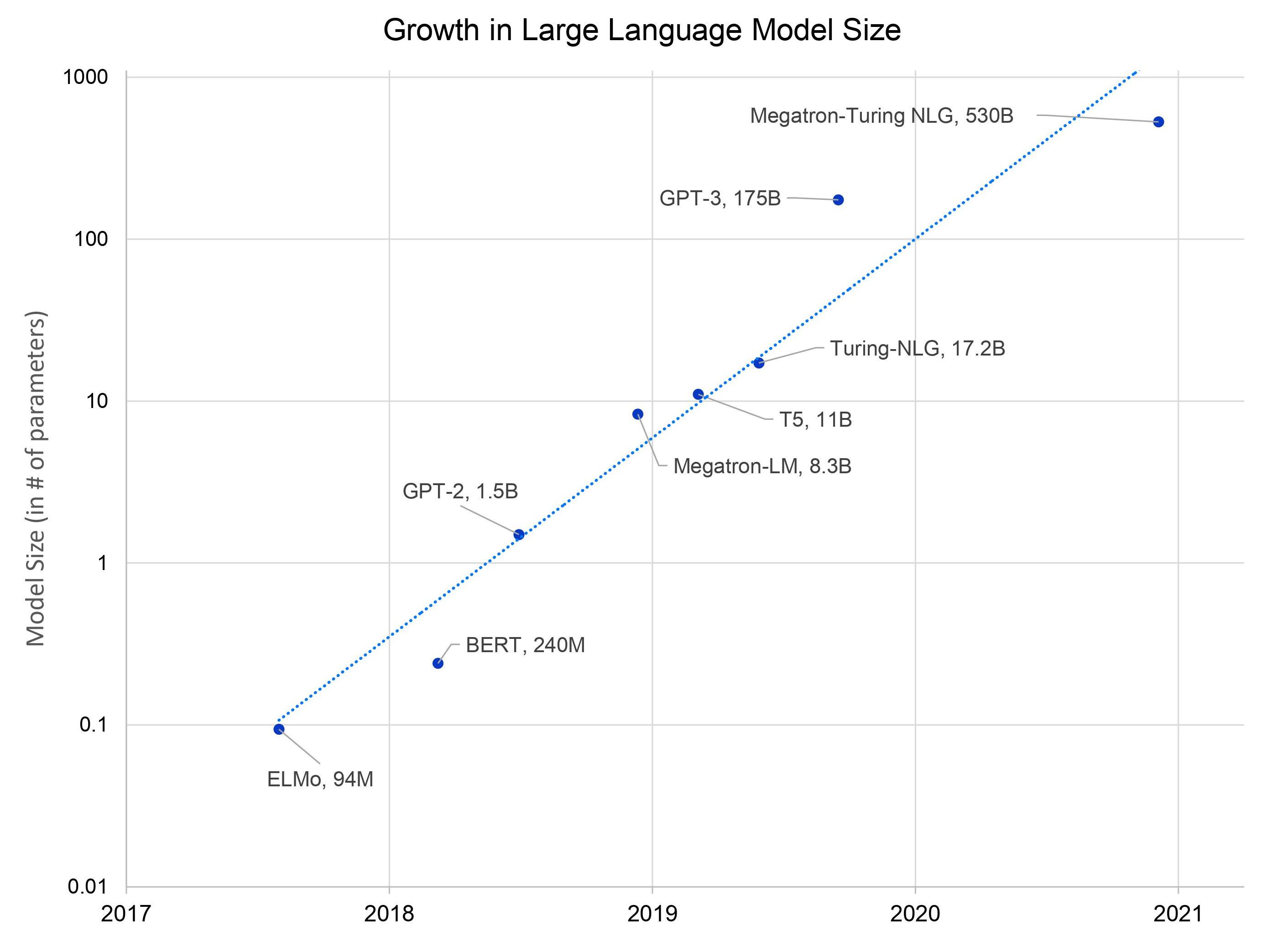 Large Language Models Will Redefine B2B Software