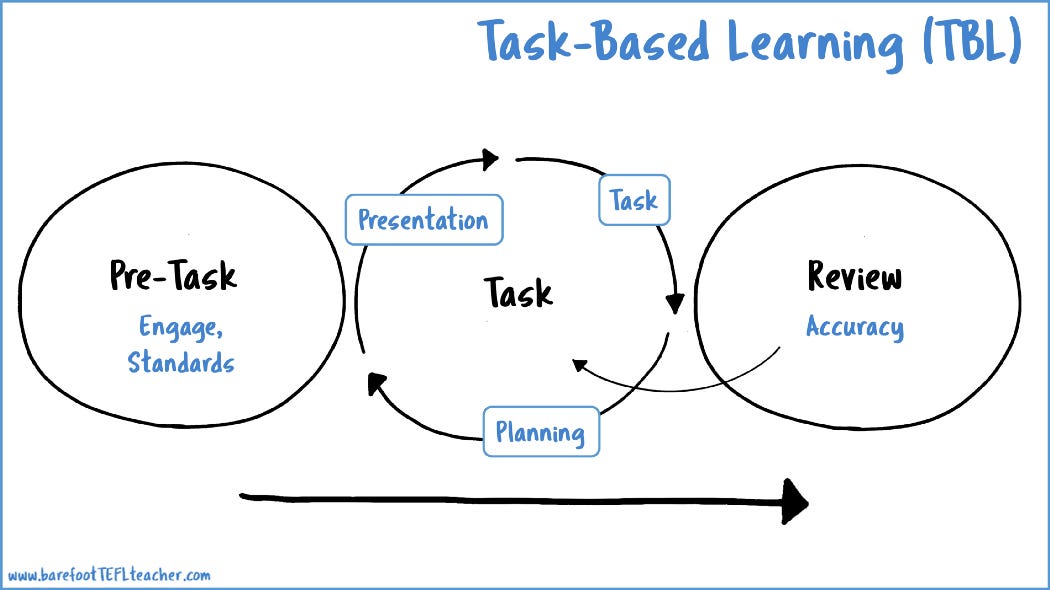 project task based learning