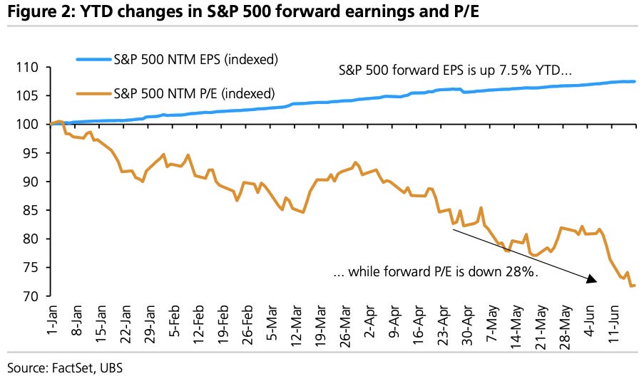 What the hell is going on with earnings? 😵‍💫
