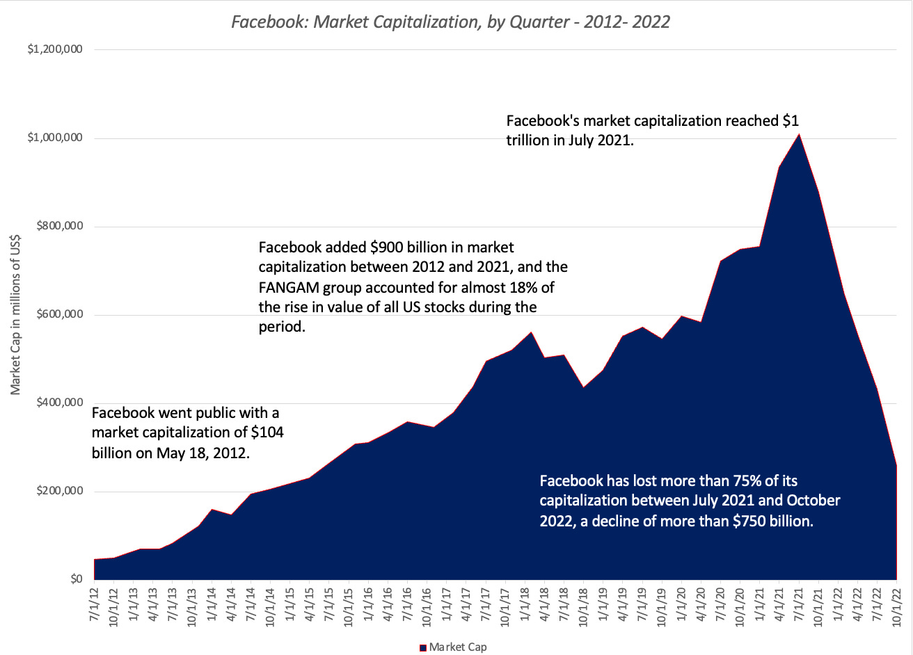 Market shop cap facebook