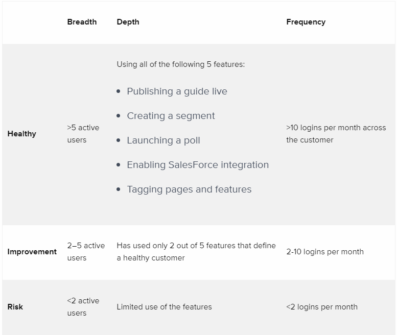 How to measure the success of your product features?