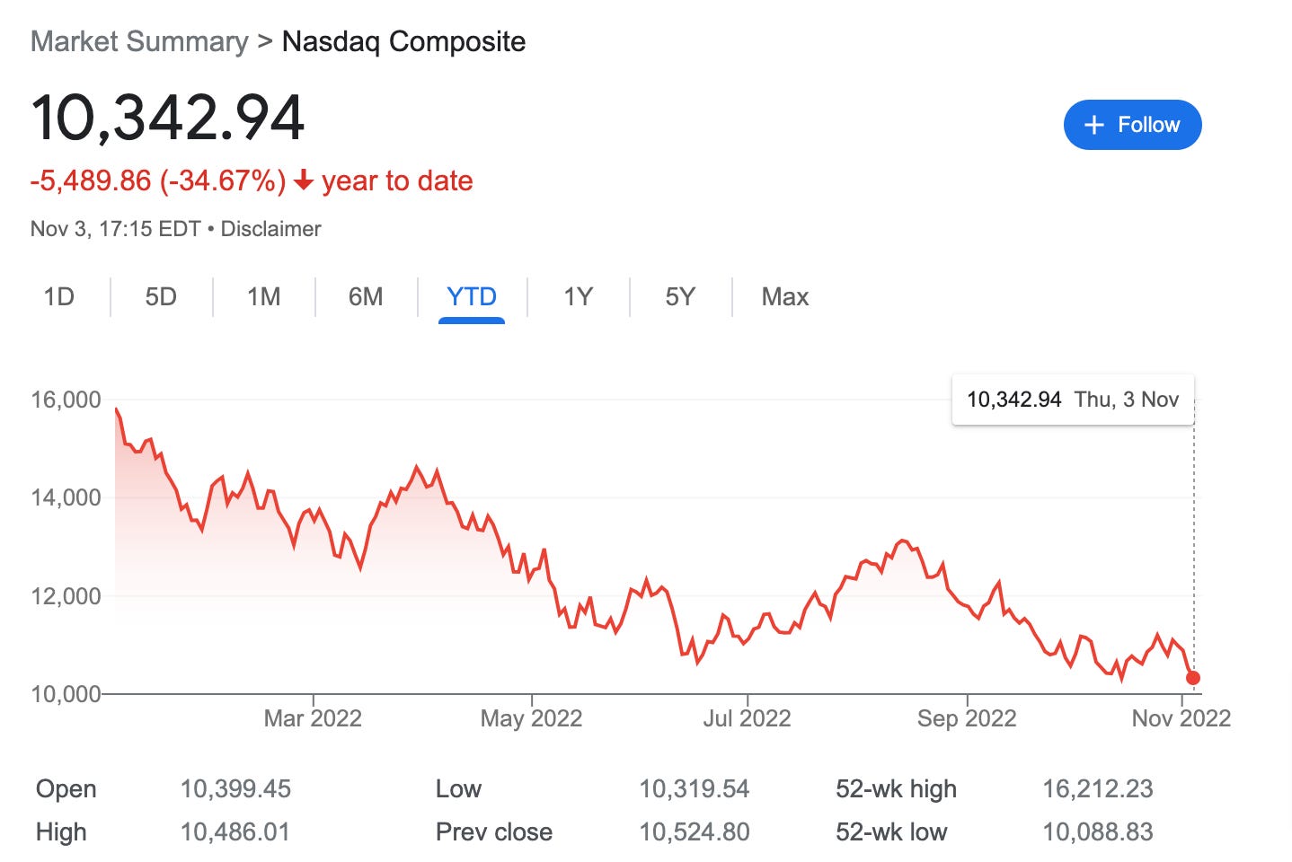 These People Bought Tickets Before the World Was Ending