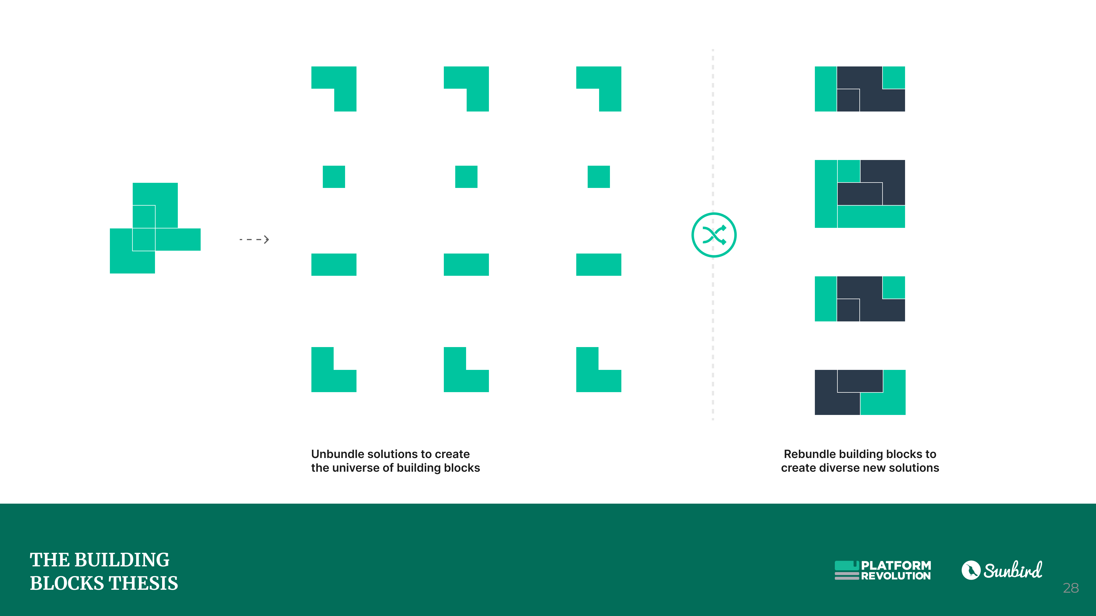 The Building Blocks Thesis - Deep-Dive Report