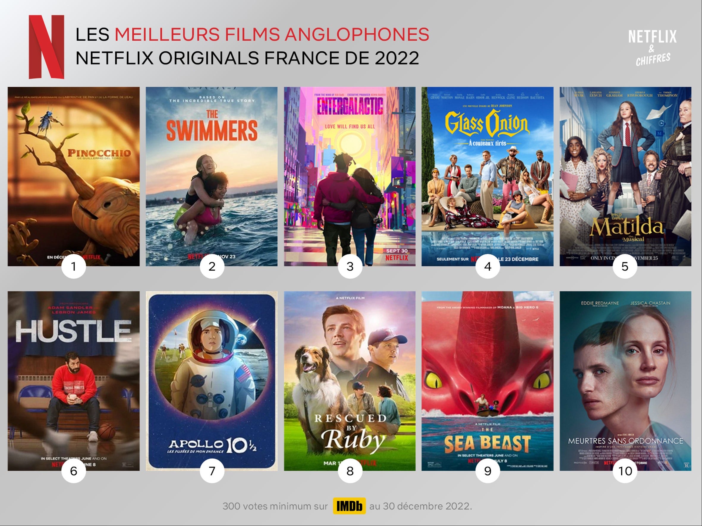 Netflix films top 10 hot sale