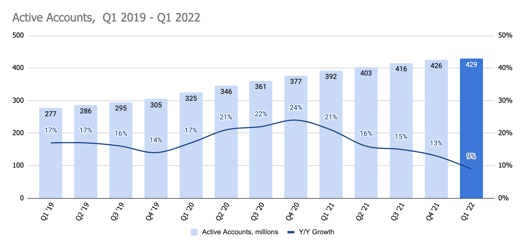 PayPal Q1 2022 Earnings Review the case of overpromising and under
