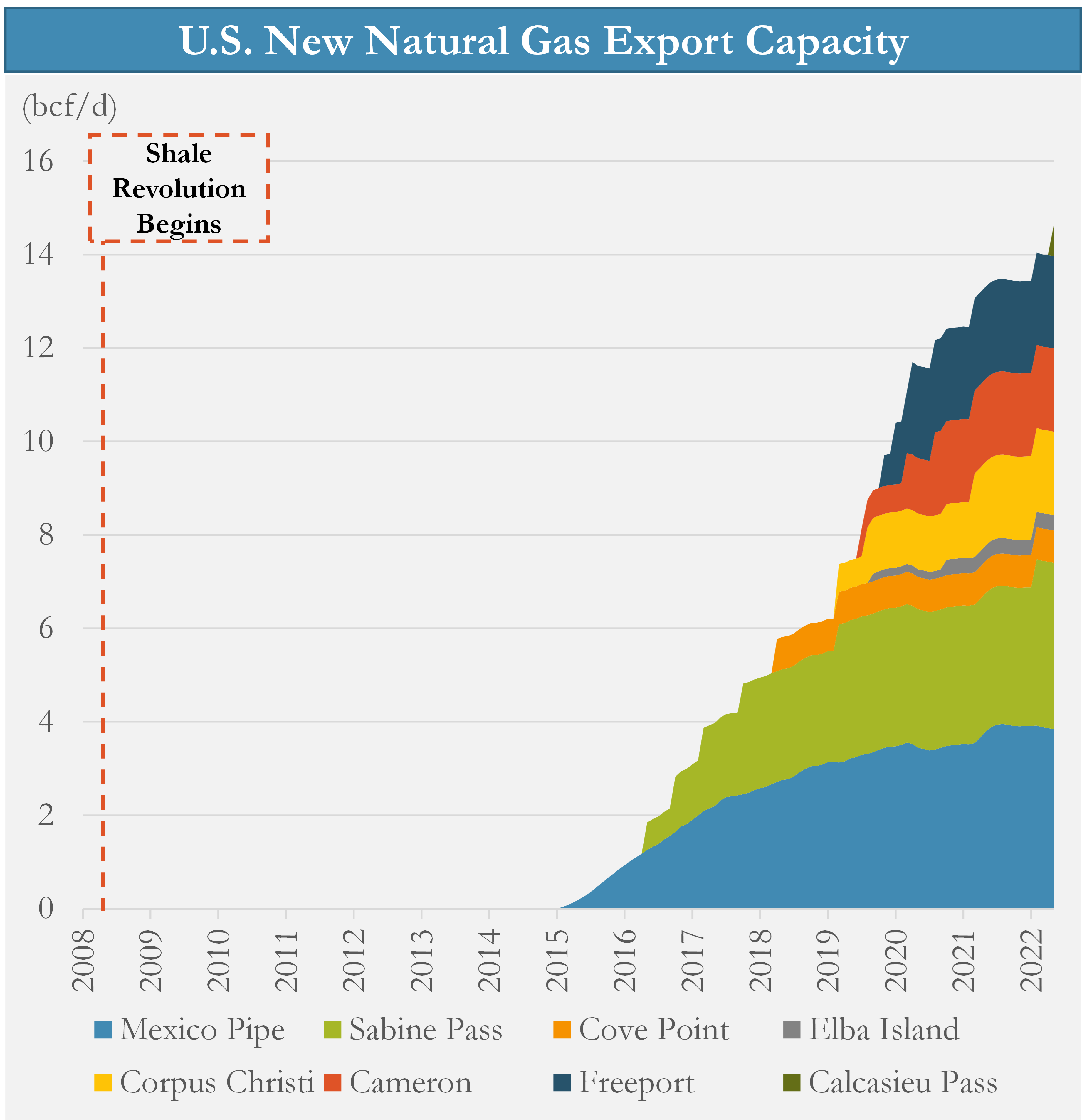 Loads of Natural Gas - The Last Bear Standing