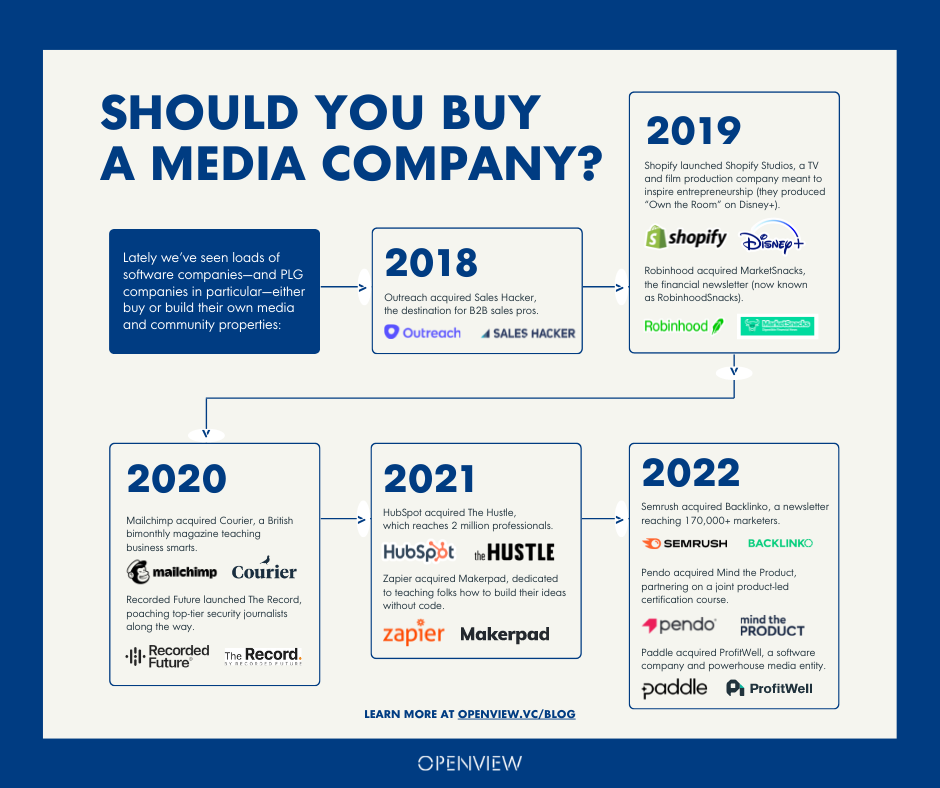 Which company share should i buy online