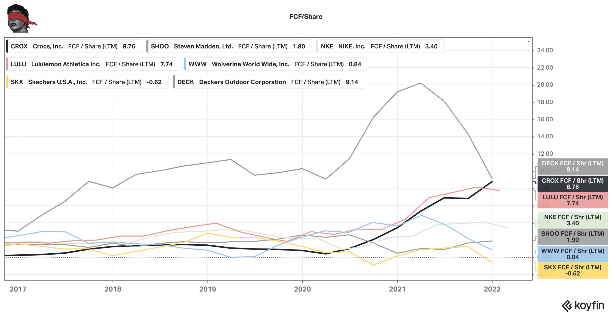Crox deals share price