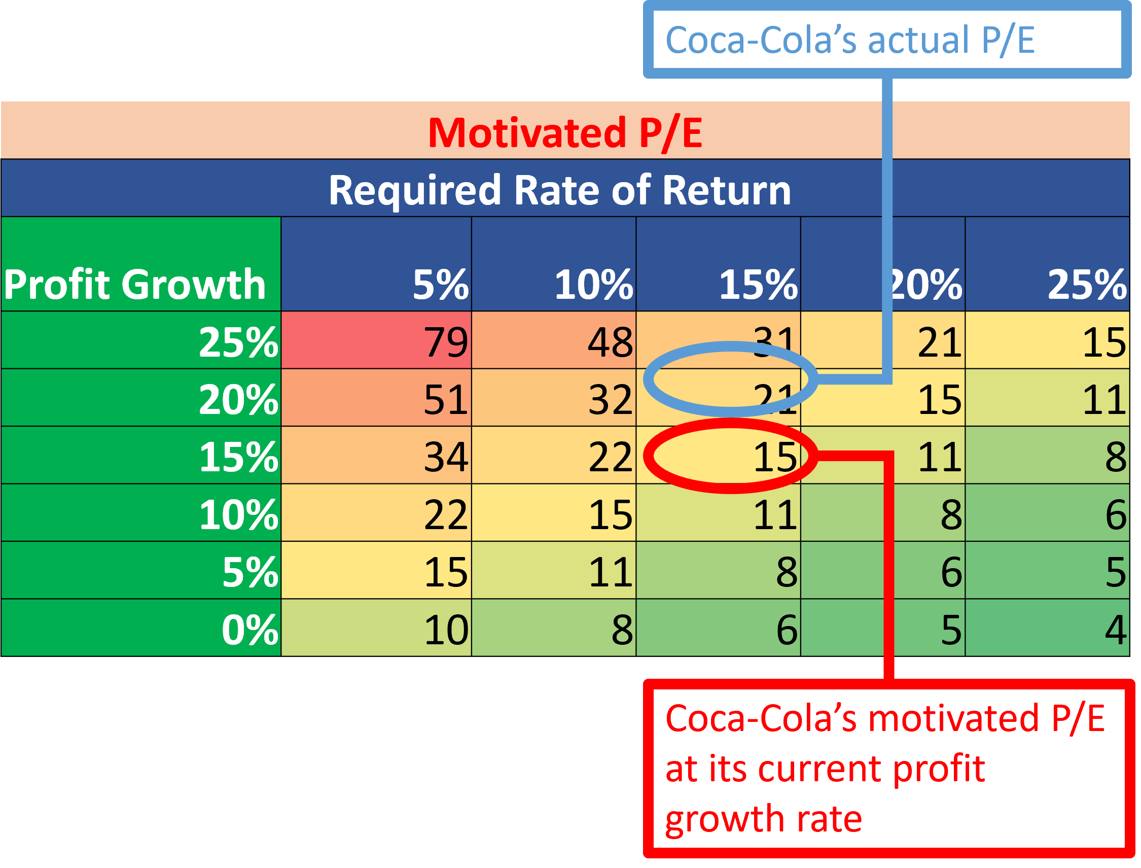 [Guide] Why I Love the PricetoEarnings (P/E) Ratio and How I use it