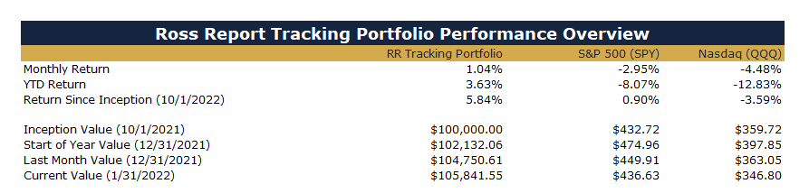 February Portfolio Update - by Ross Hendricks - Ross Report