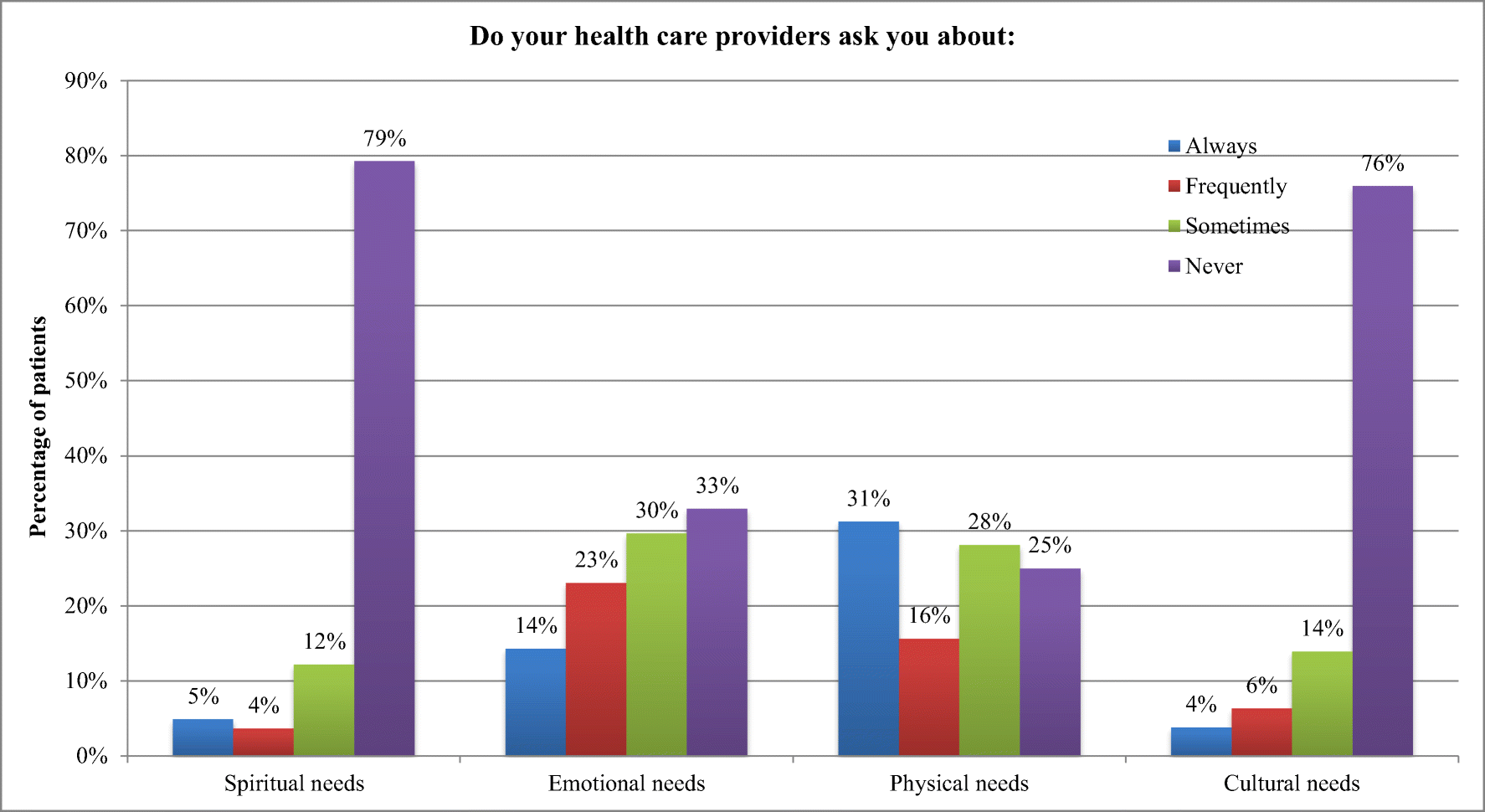The Paradox Of Healthcare 2 By Devotus True Health