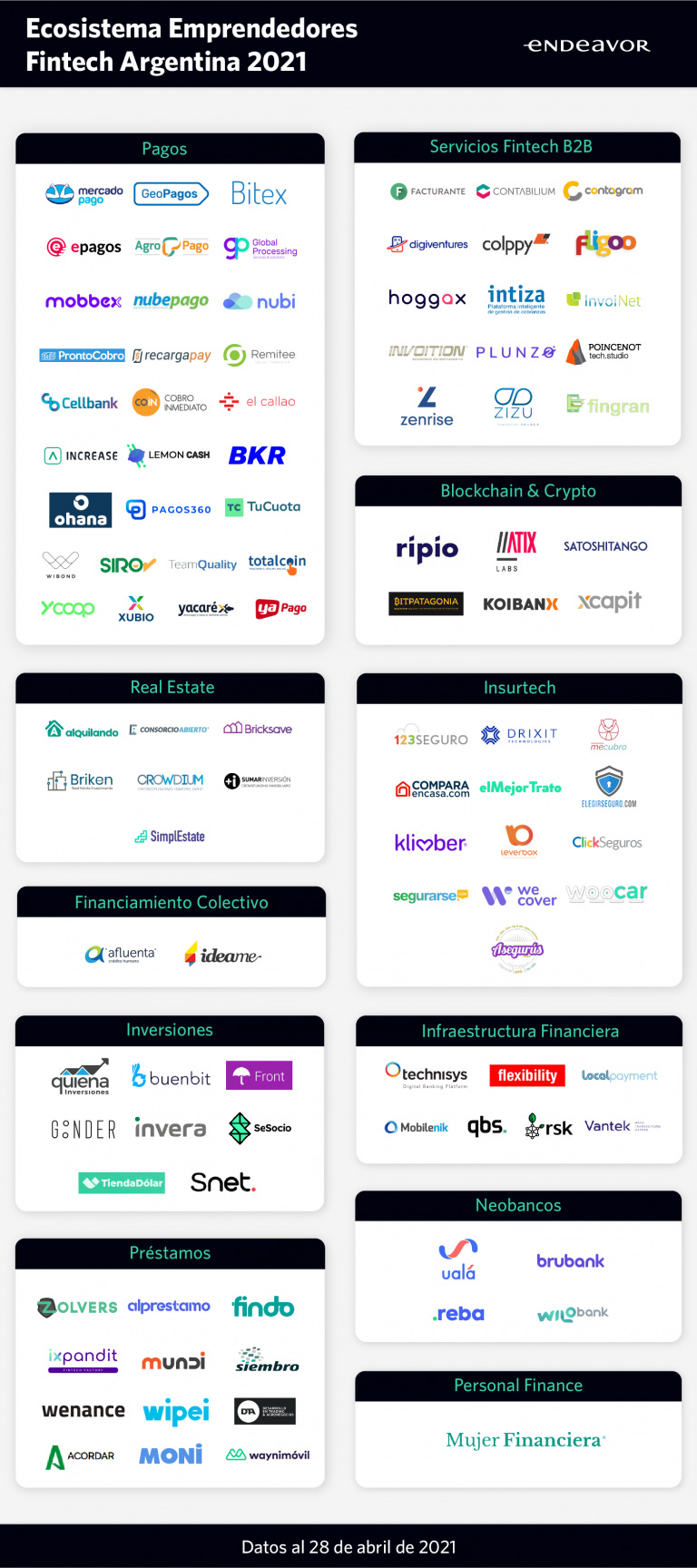 FinTech Maps Latin America - by Marcel van Oost