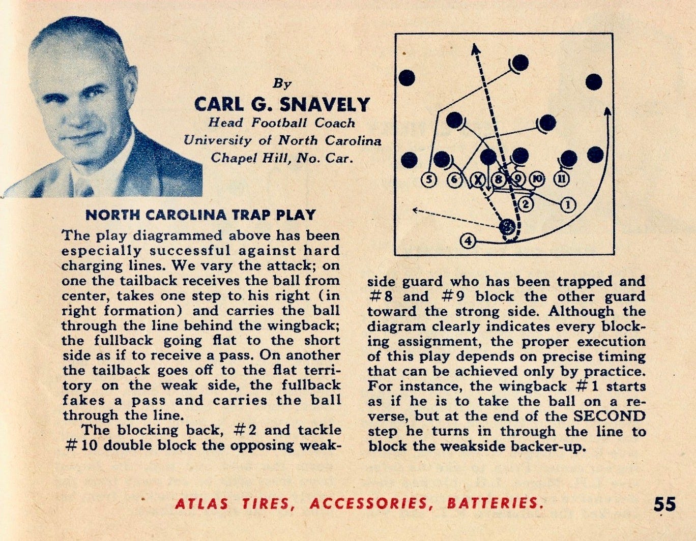 Today's Tidbit... It's A Trap Football Archaeology