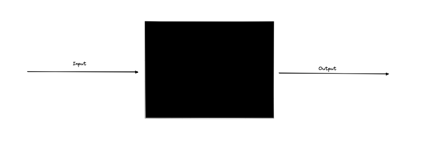 Breaking Down Hard Code - by BowTiedHamachi