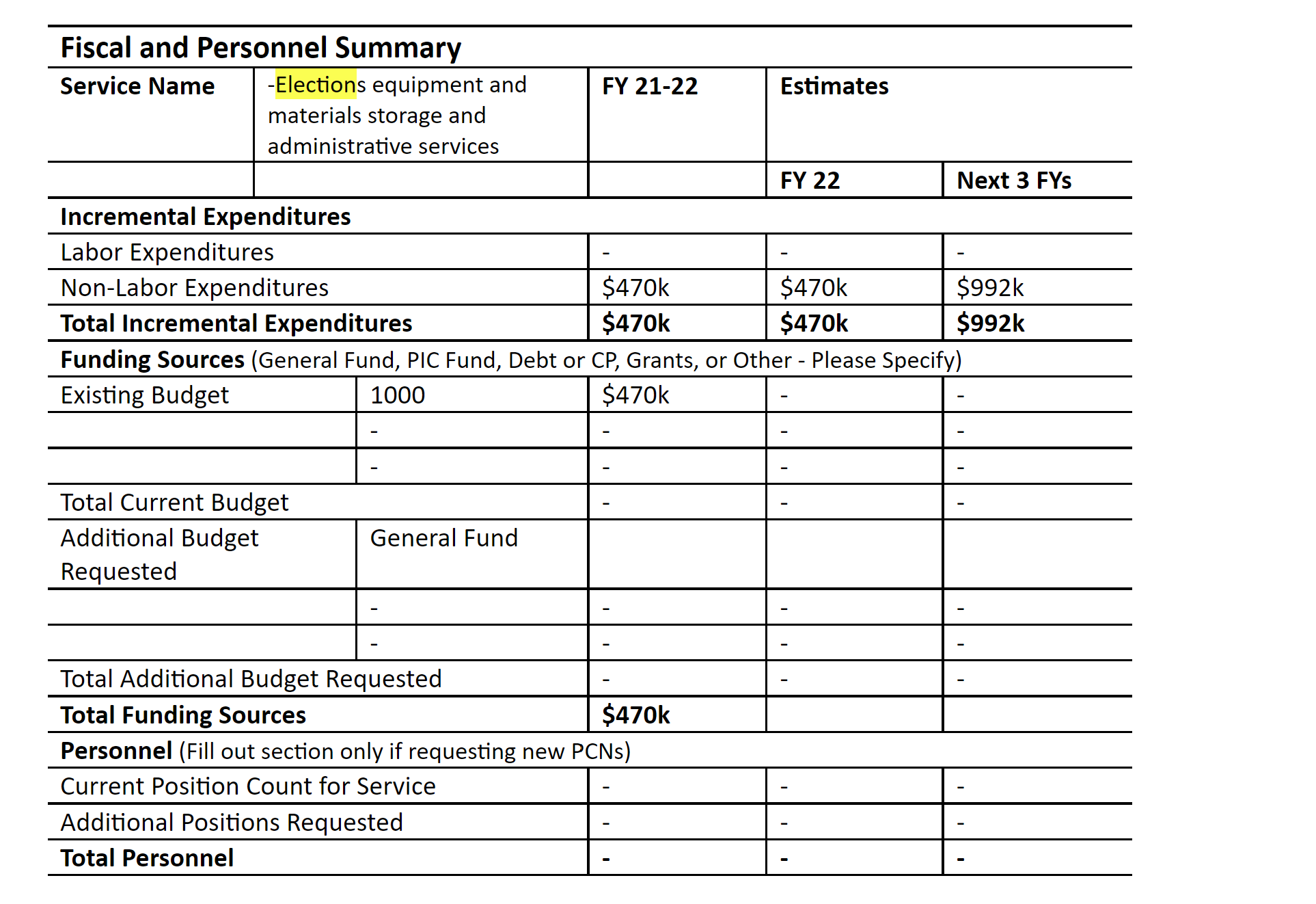 Why Did Harris Counties EA Rent Out a 30k sqft Warehouse for Voting