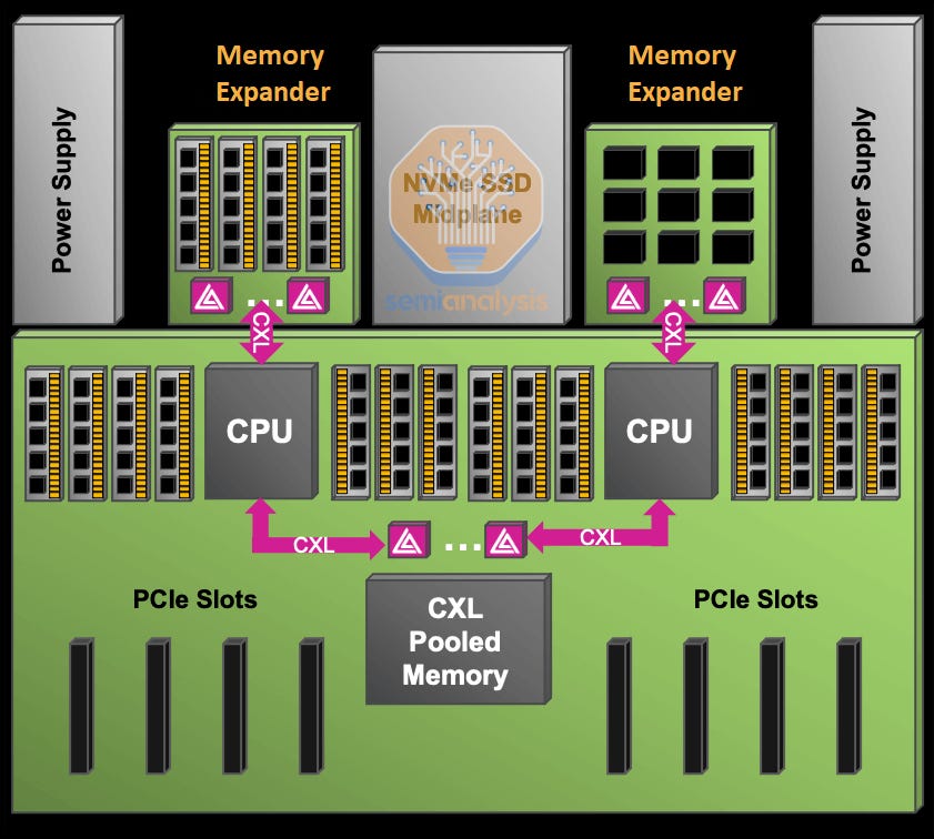Data Parallel C++: Mastering DPC++ for Programming of