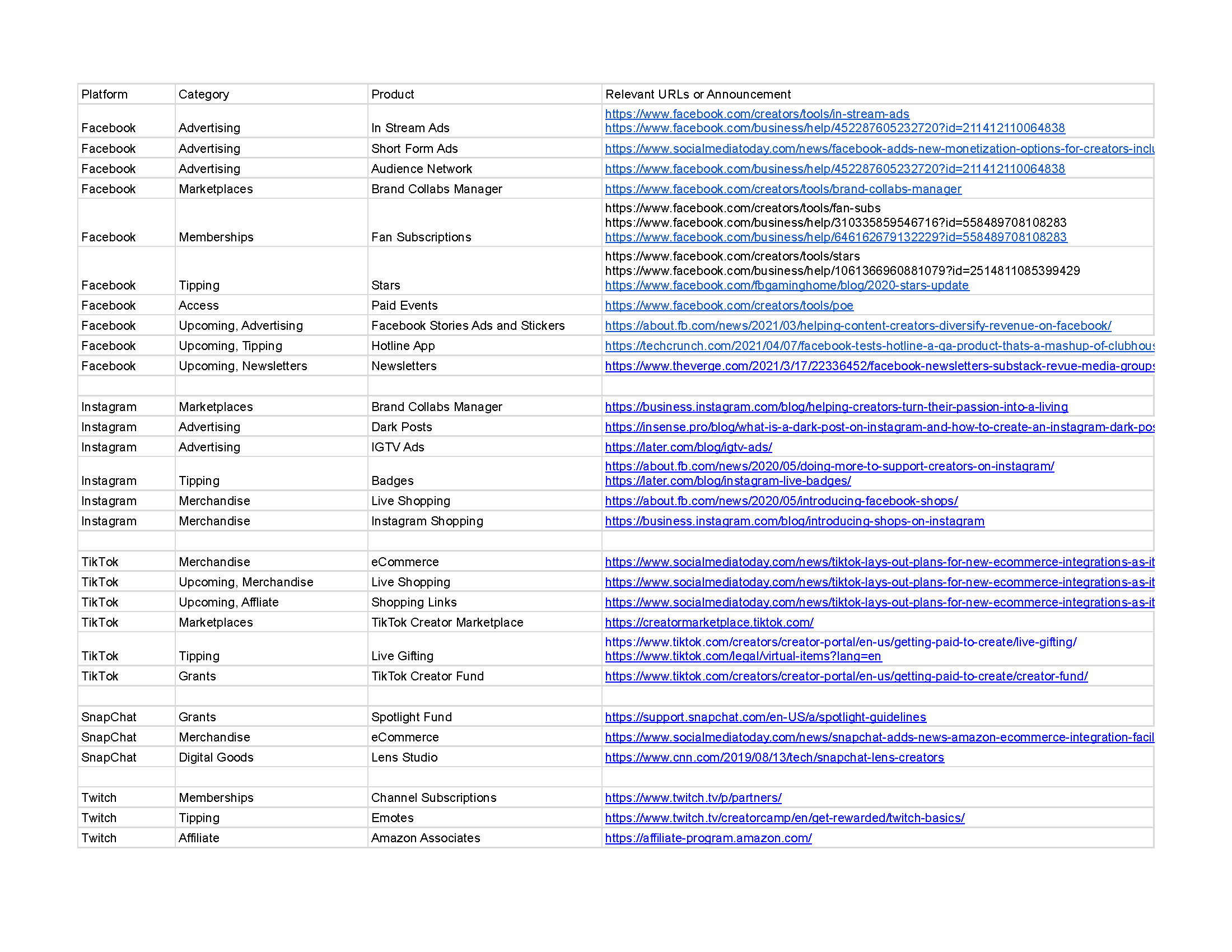 Major Platform Creator Features - by Niel Robertson