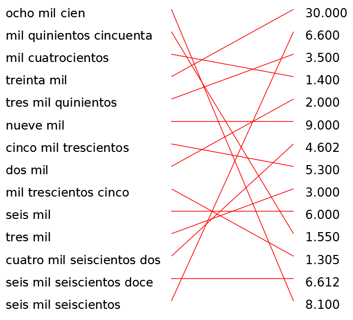 Issue 041 Numbers in Spanish Mil (1.000)