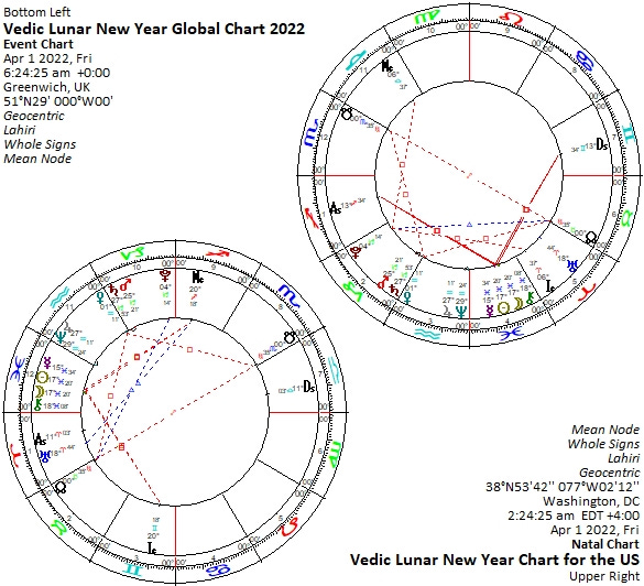 full moon december 2022 vedic astrology