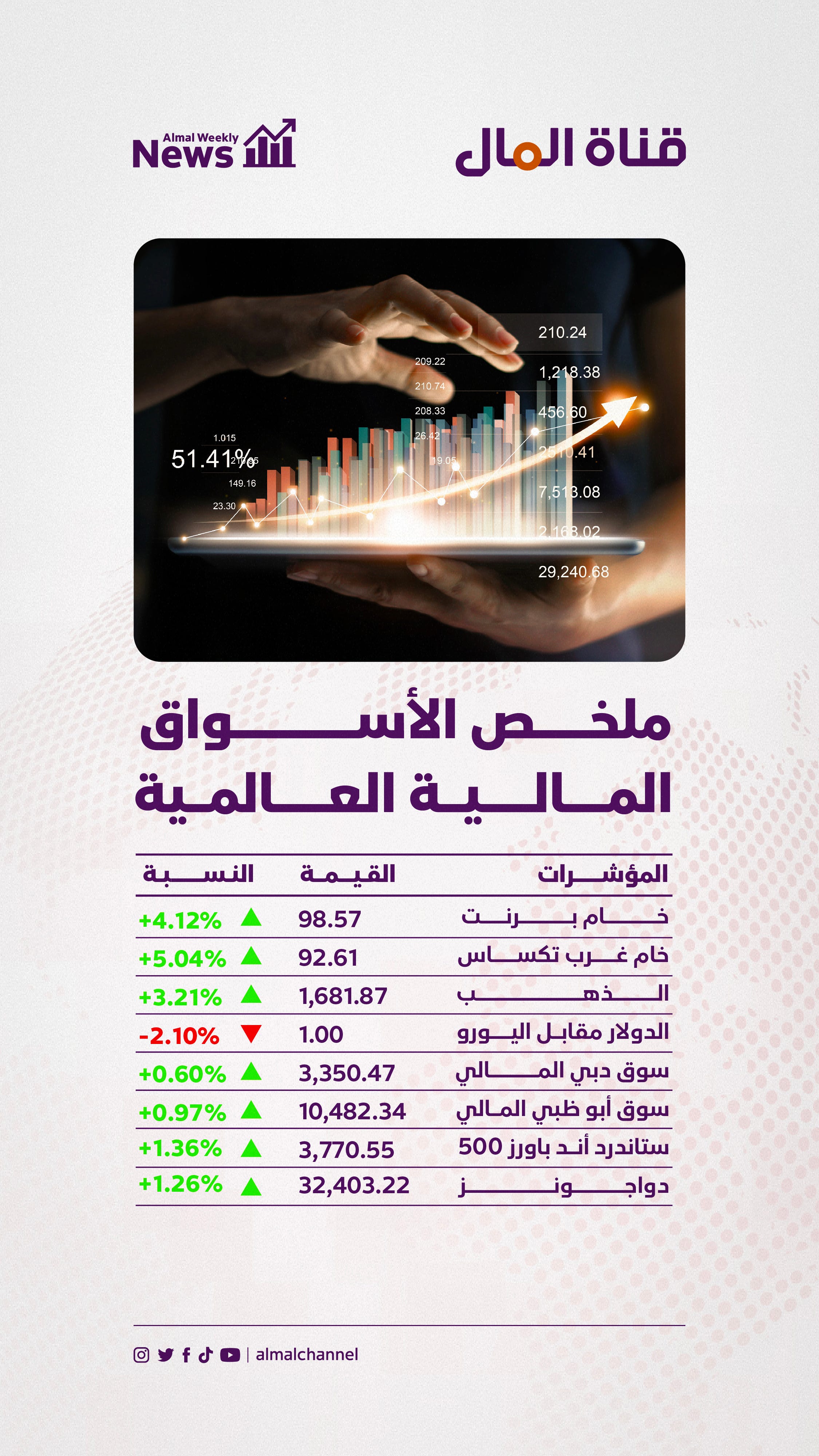نشرة المال الأسبوعية - قناة المال