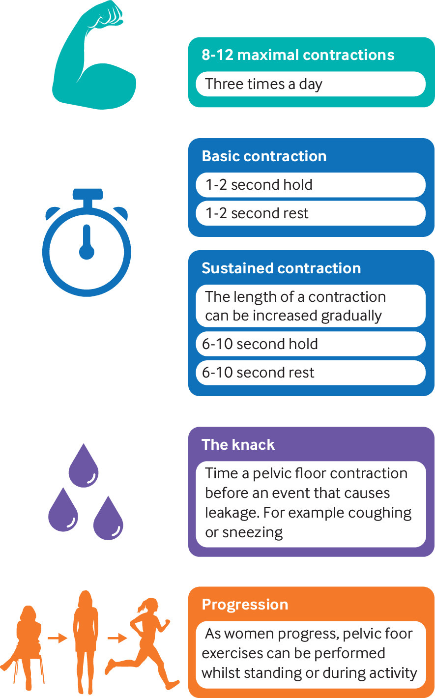 How strong is your pelvic floor? by Gavin Giovannoni