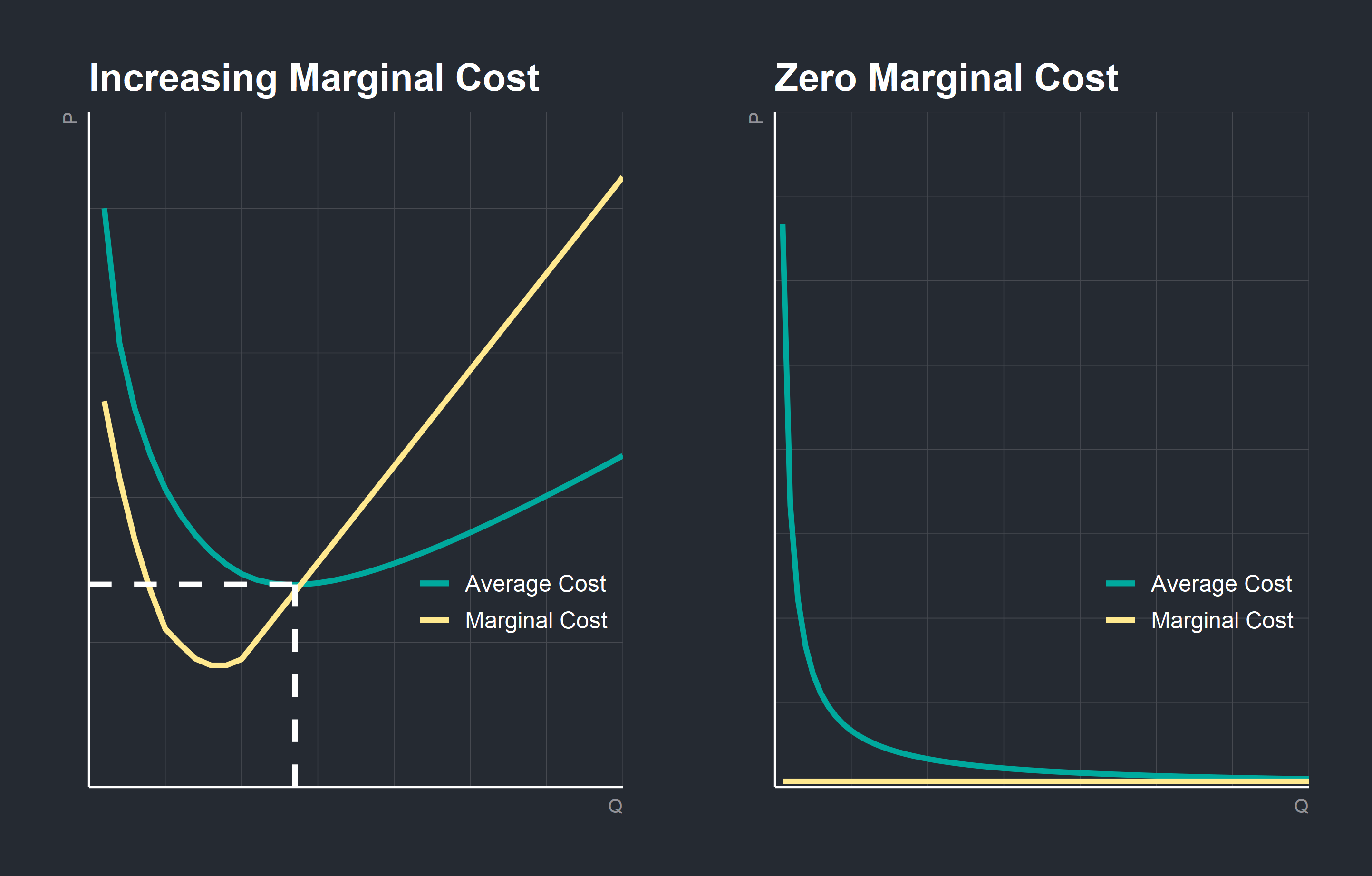 Video Games, Price Architecture, and the Zero Marginal Cost Revolution