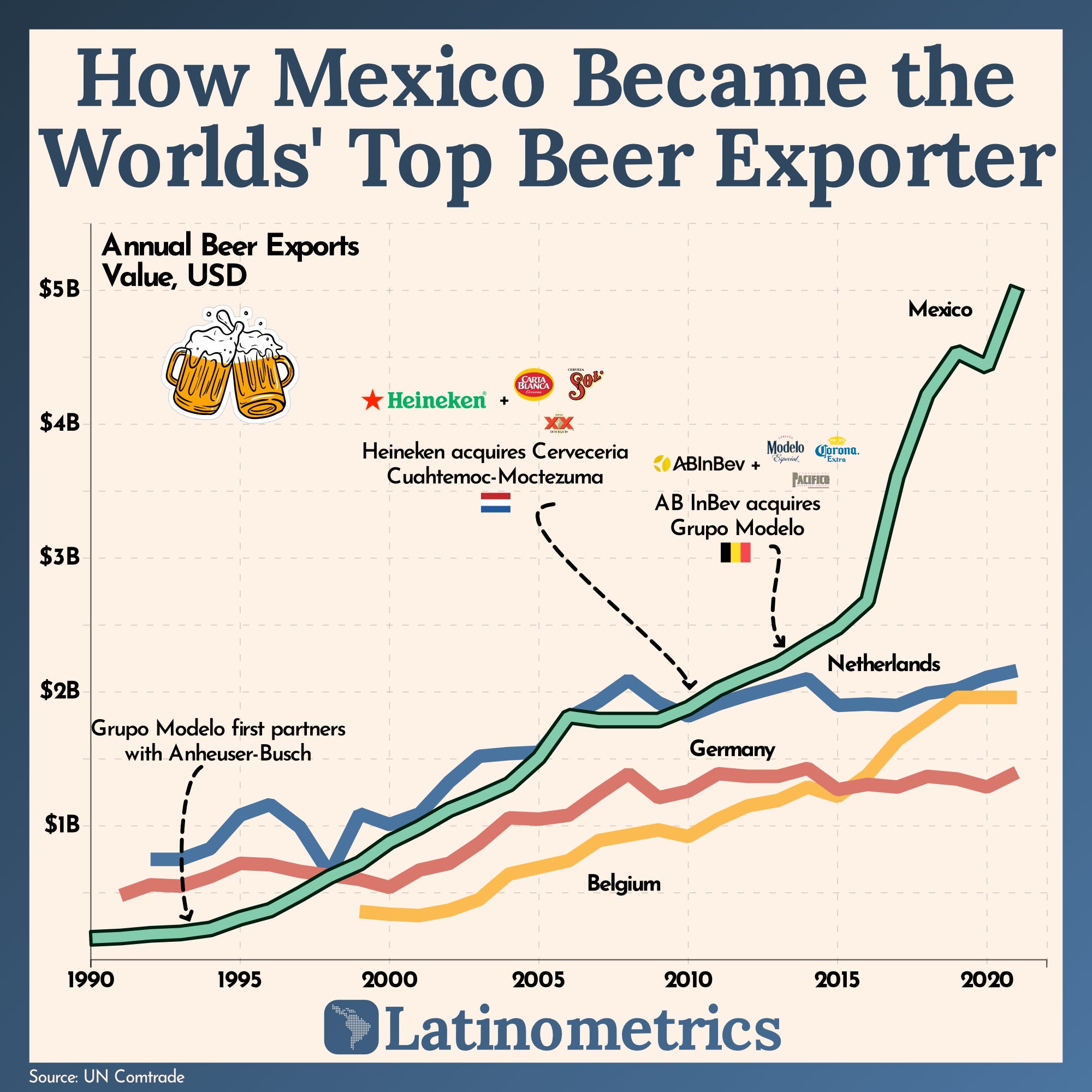 Latino CEOs, Meat, and Mexican Beer Latinometrics