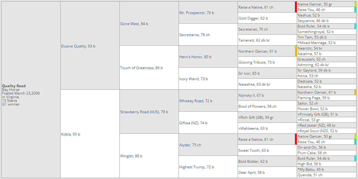 Pedigree Analysis Primer by Jessica Tugwell
