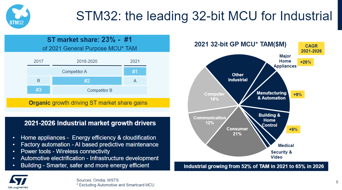 Stm target price 2020 discount