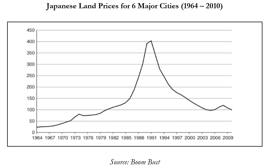 Roaring Eighties Voss Capital