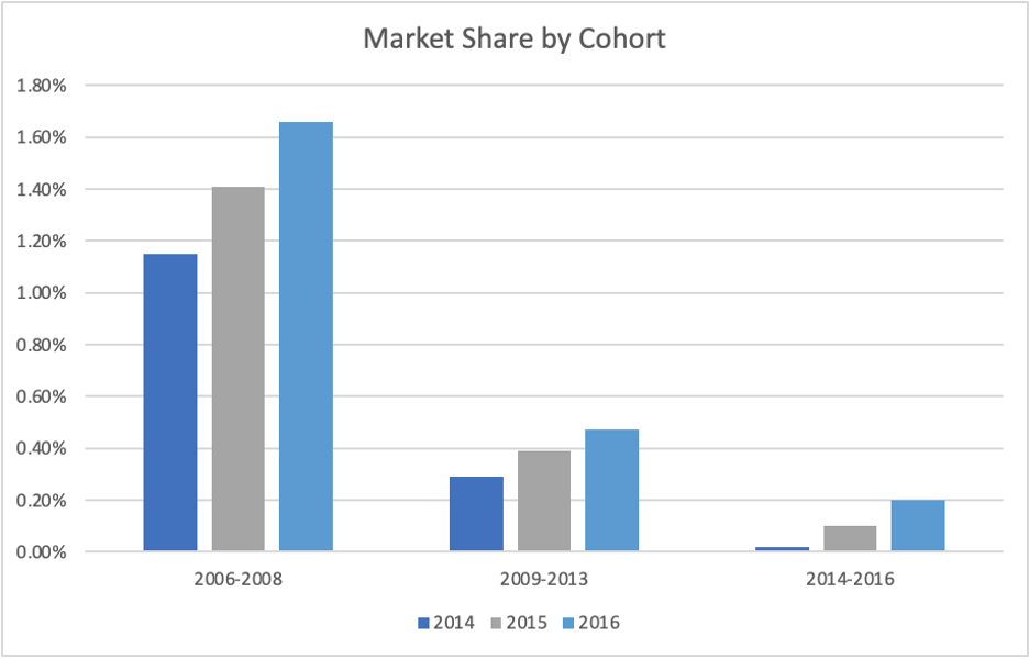 Redfin Deep Dive by Richard