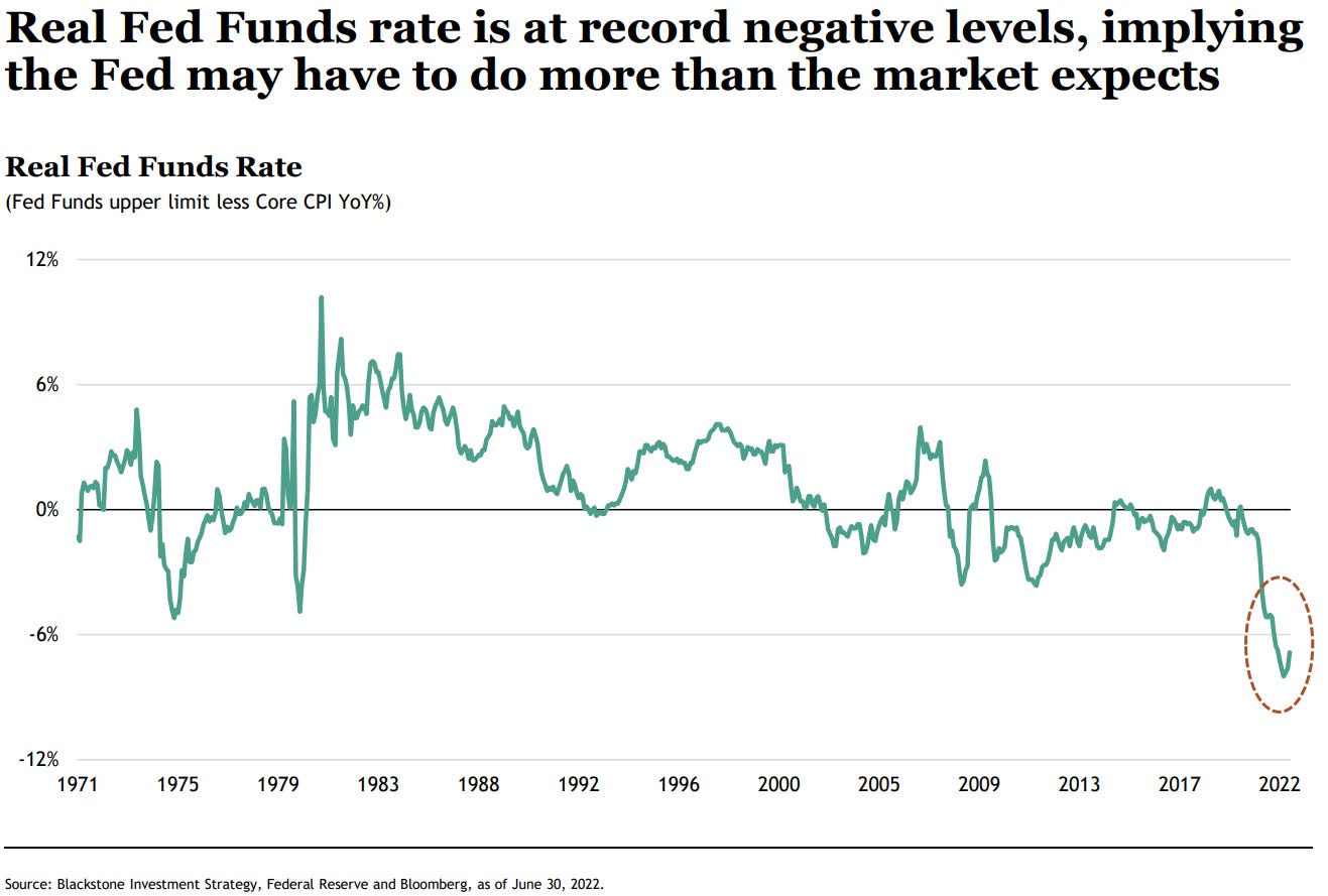 Daily Charts Blackstone Quarterly Outlook