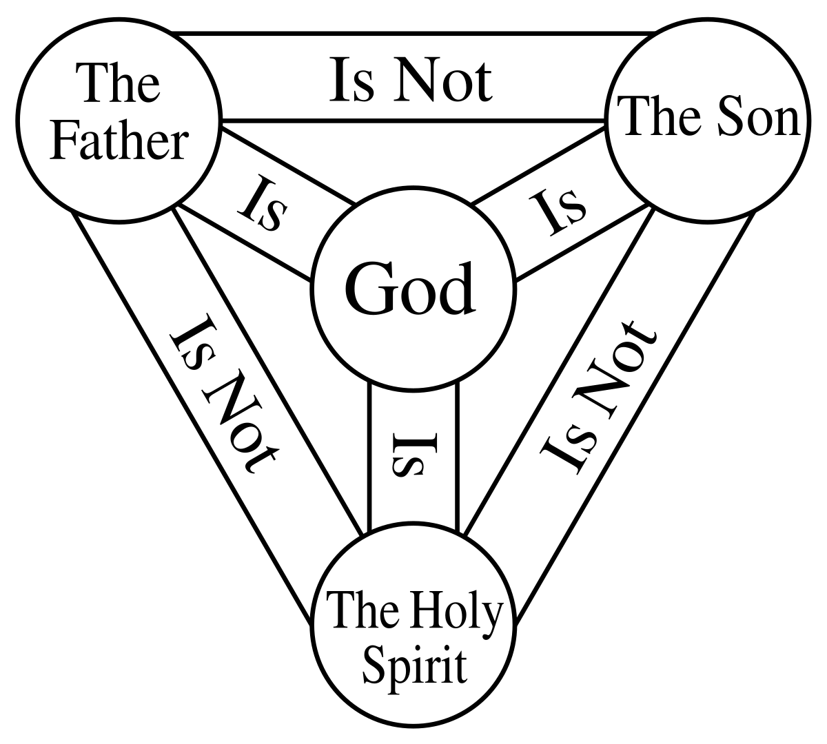 The Father, Son, and Holy Spirit by Benjamin Glaser
