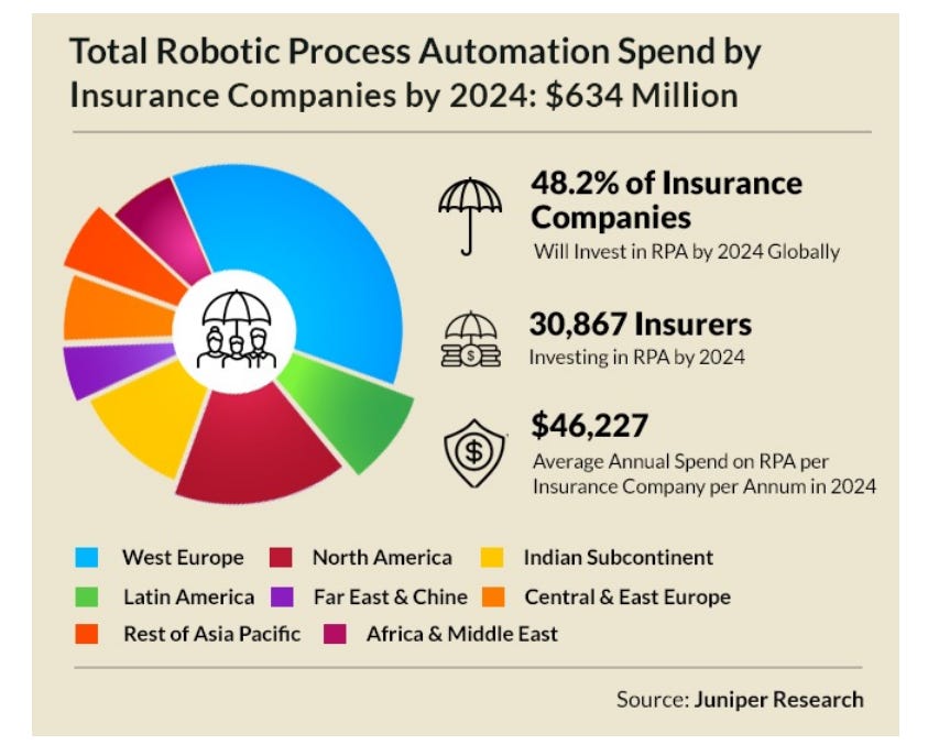 Rpa public shop companies