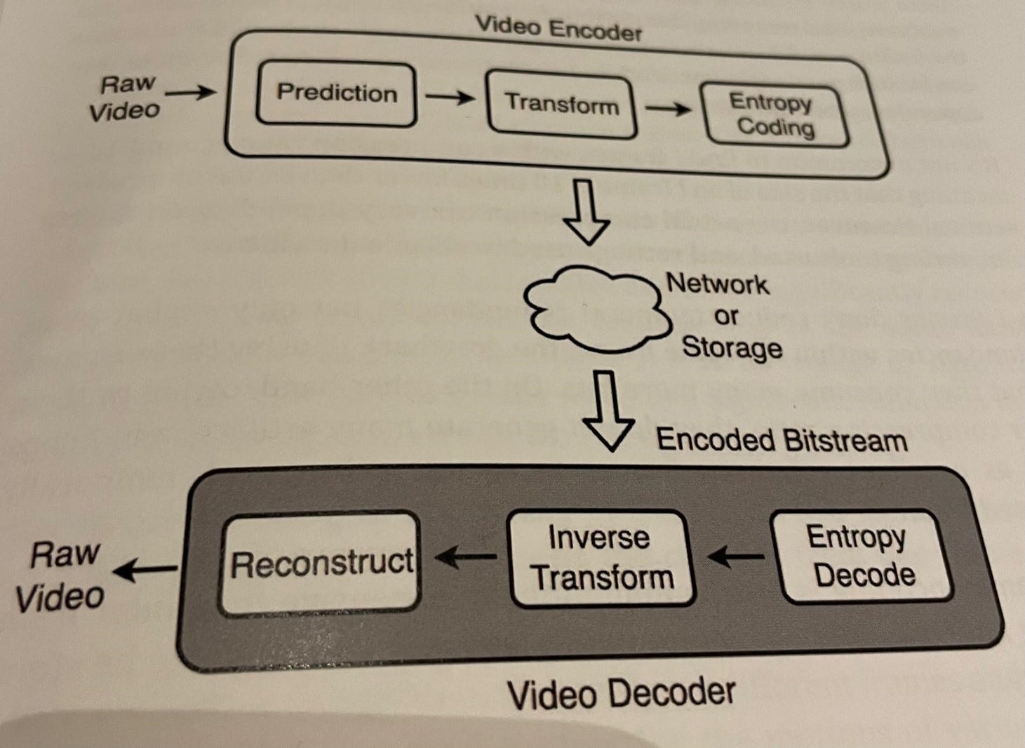 9 Video Codec Architecture by Rimma Nehme Video 365