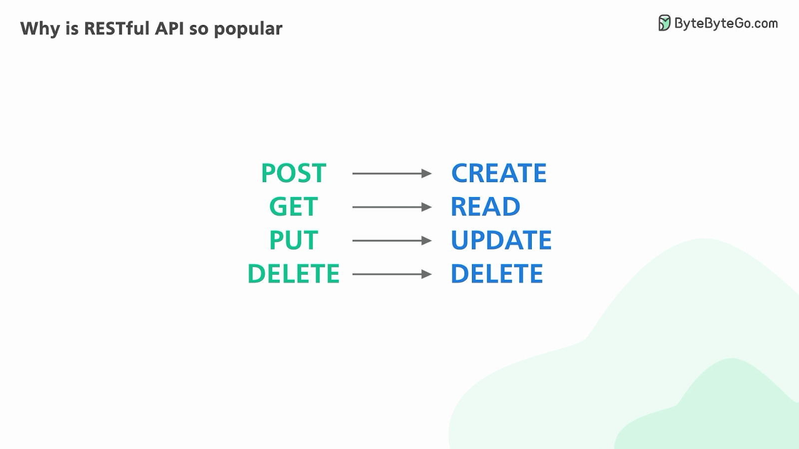 Why is RESTful API so popular? - by Alex Xu
