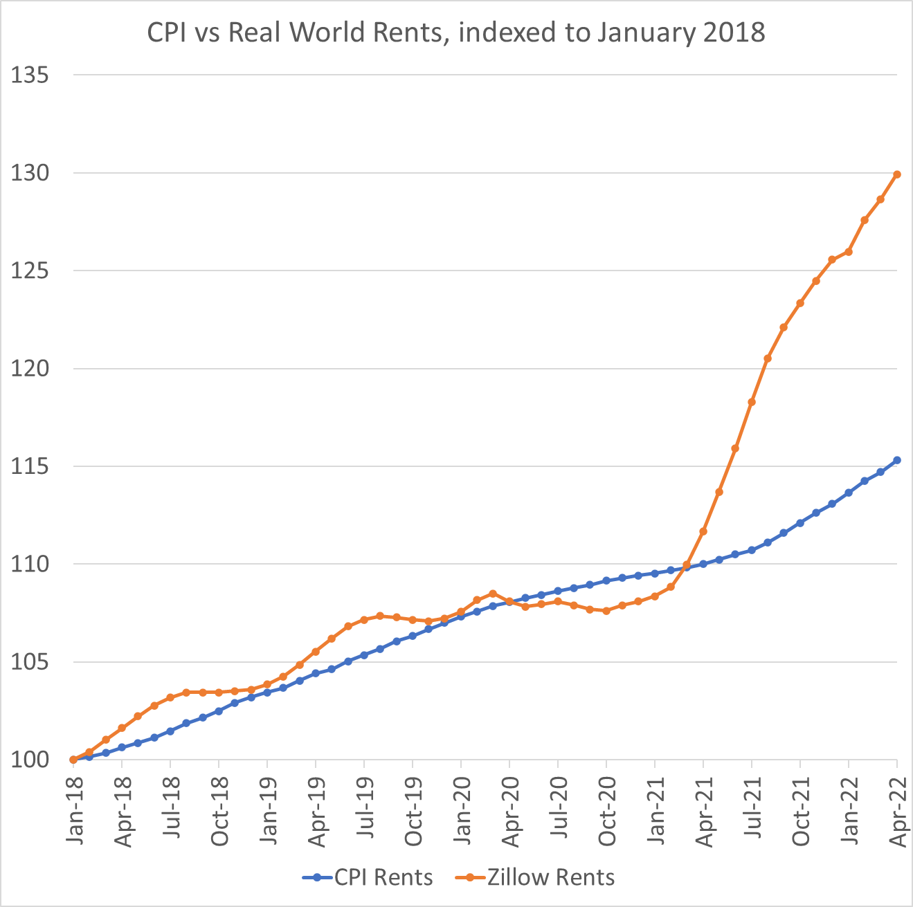 The Real Inflation Rate by DIY Value Investor