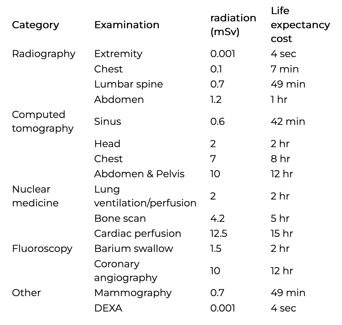 How much does a CT scan affect life expectancy?