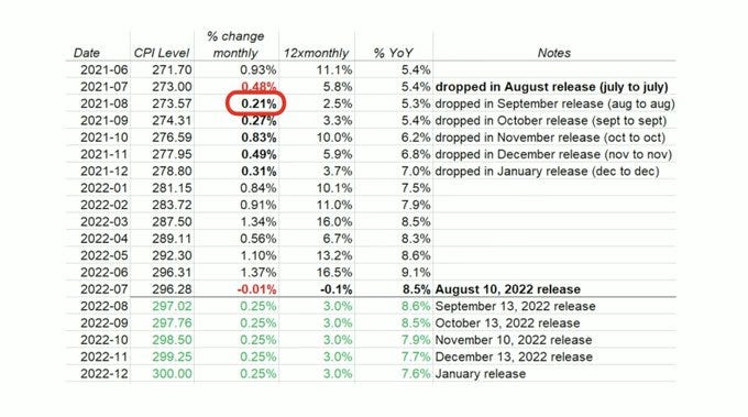 The Inflation Narrative - by kyla scanlon
