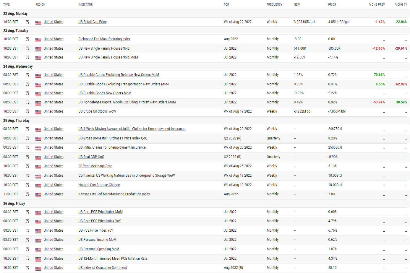 8 24 22: China #39 s PBOC continues to defend its economy with further