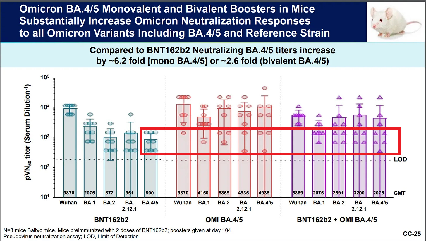 Why Did Pfizer Choose the Bivalent “Booster” over the “Monovalent” Booster?