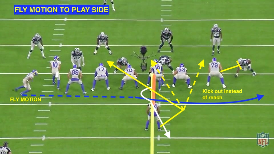 WCF Film Room: The Rams are the most dangerous and unpredictable team ...